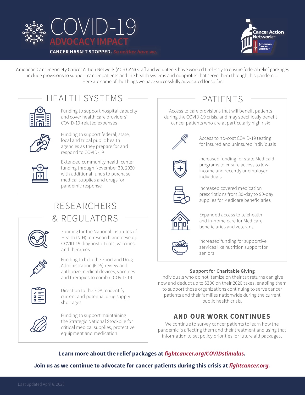 The Impact of ACS CAN's COVID-19 Work for Cancer Patients