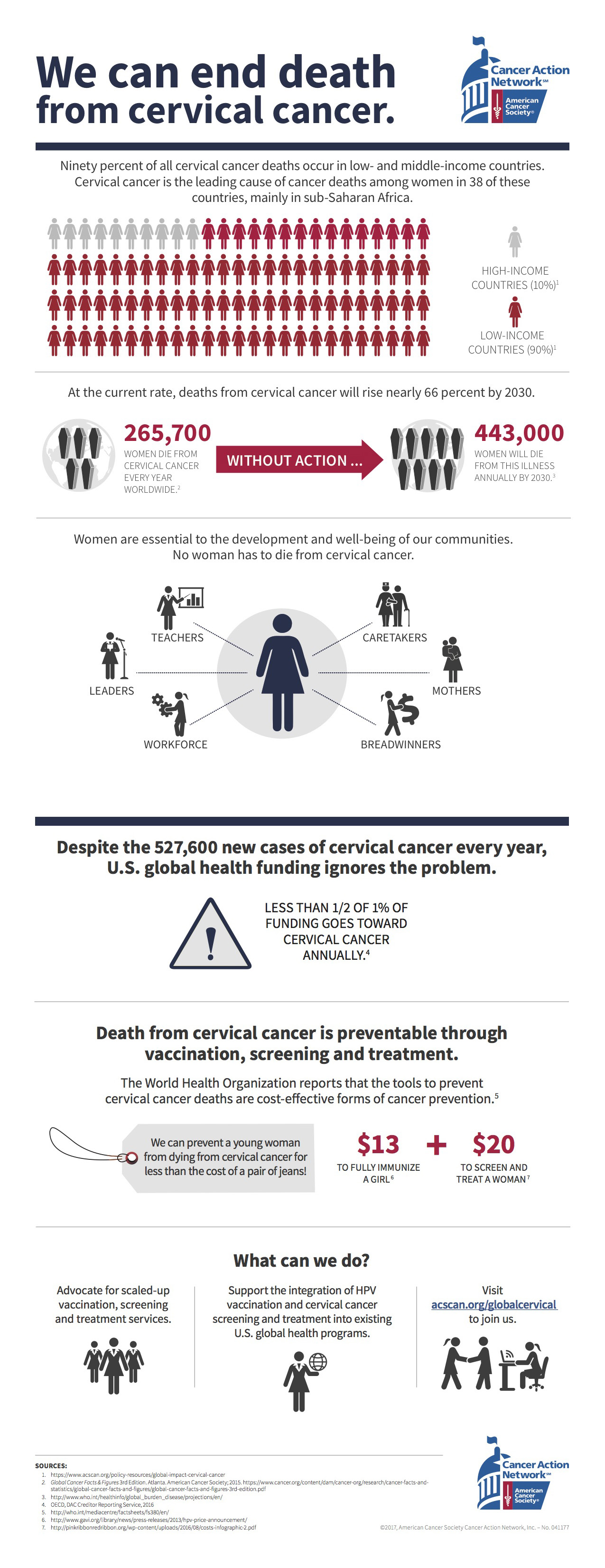 Global Cervical Cancer Infographic. A text alternative is included below the image. Global Cervical Cancer Infographic. A text alternative is included below the image.