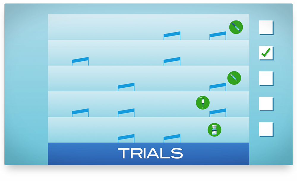 Biologics clinical trials