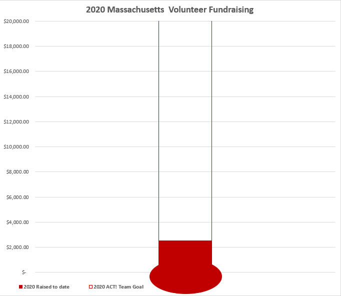 MA April Fundraising Thermometer