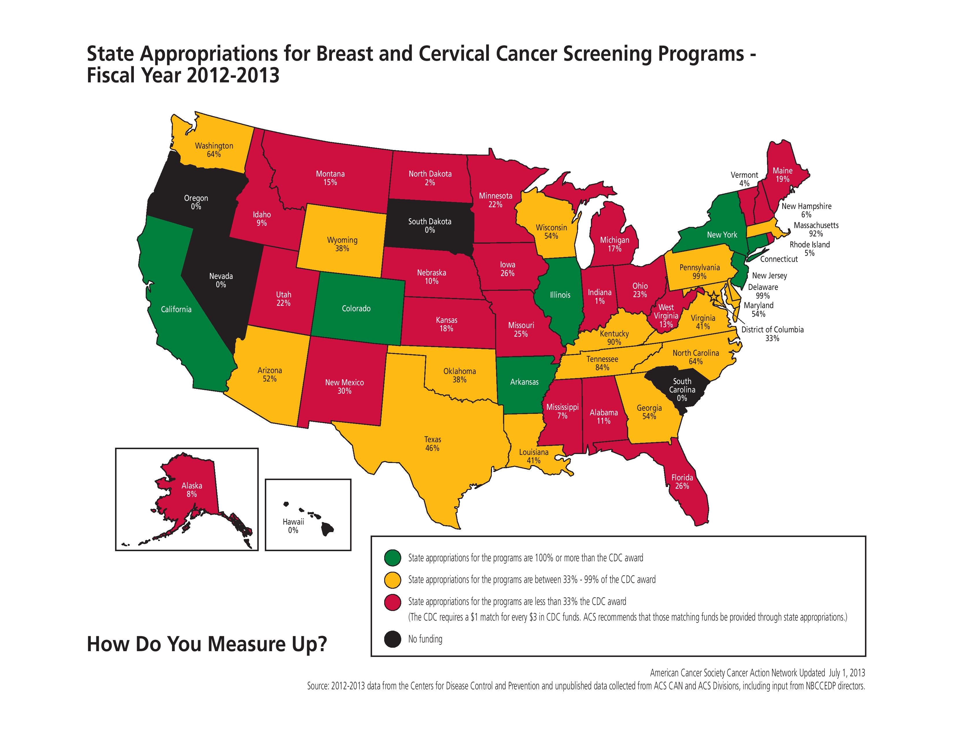 state cervical indiana funding and Breast