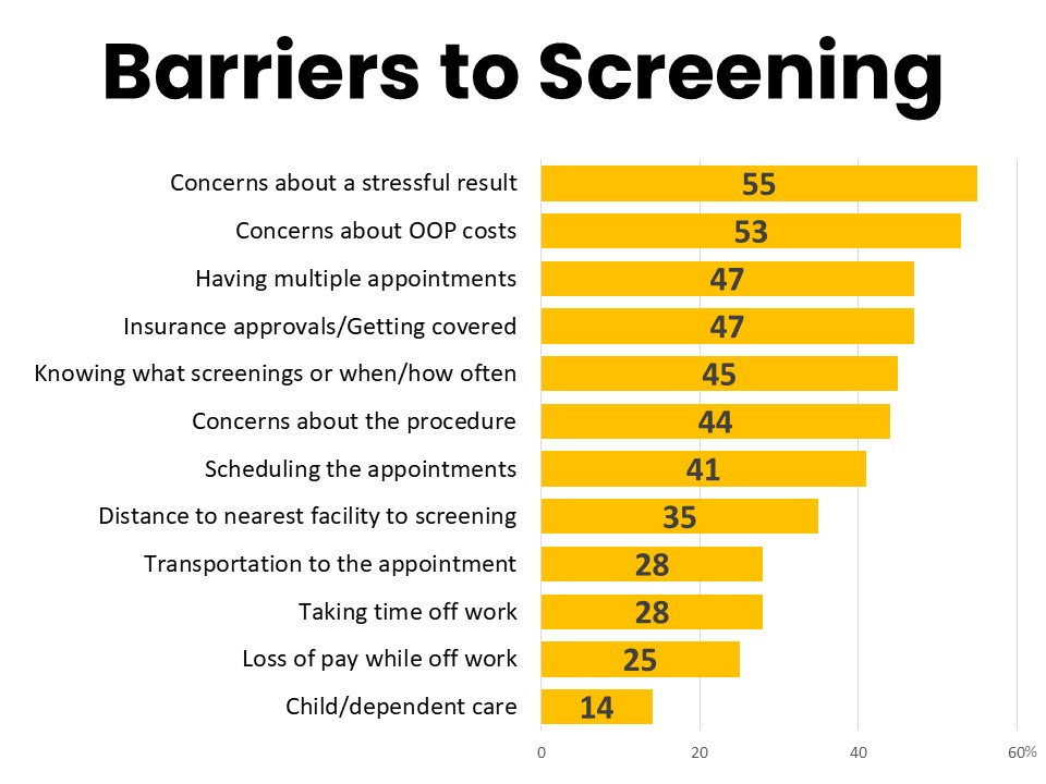 Barriers to Screening