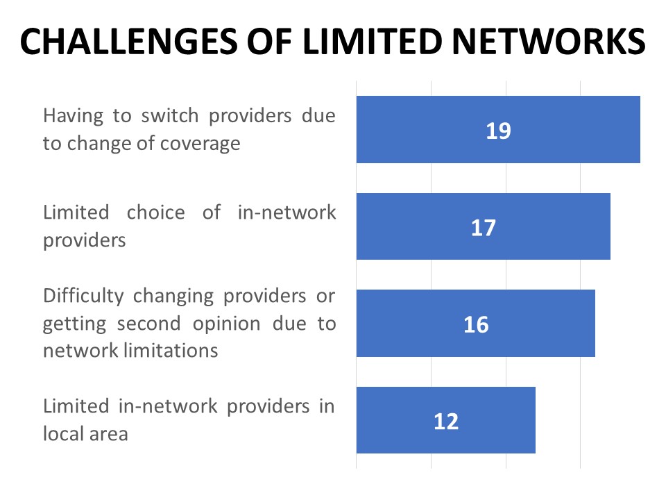 Challenges of Limited Networks