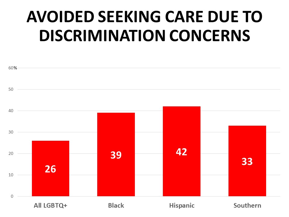 Avoiding Seeking Care