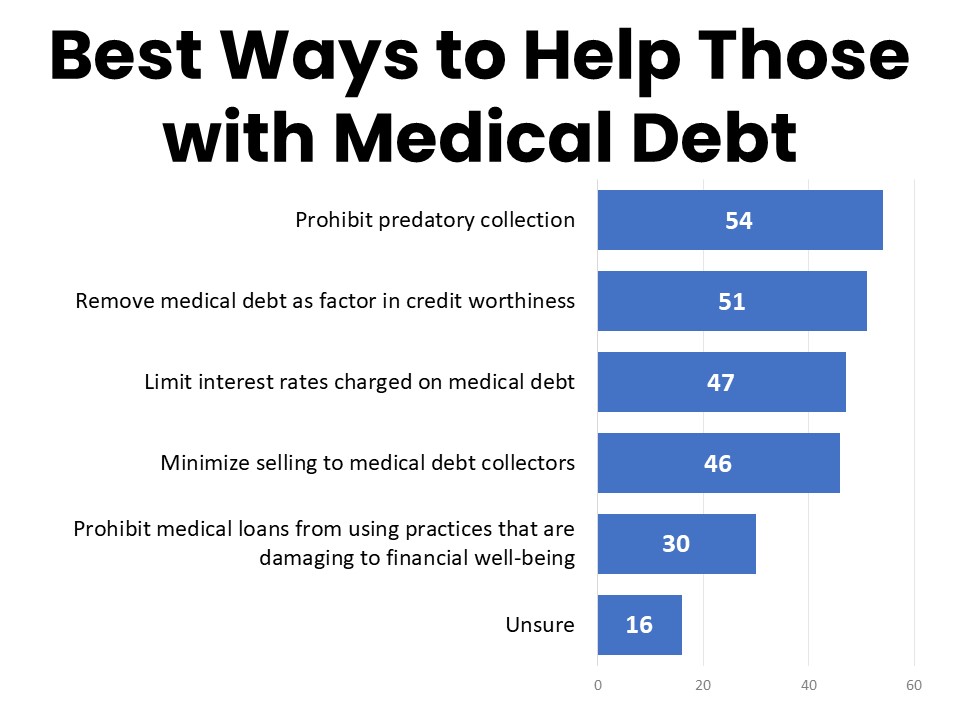 Best Ways to Help Those with Debt