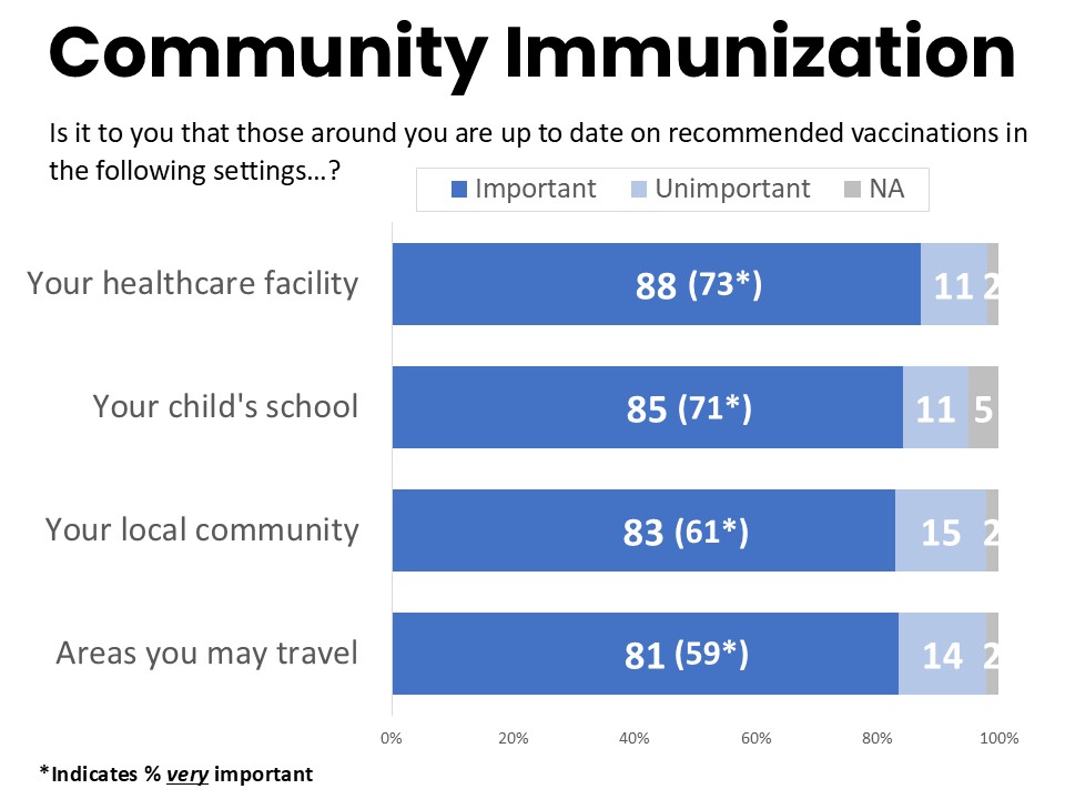 Community Immunization