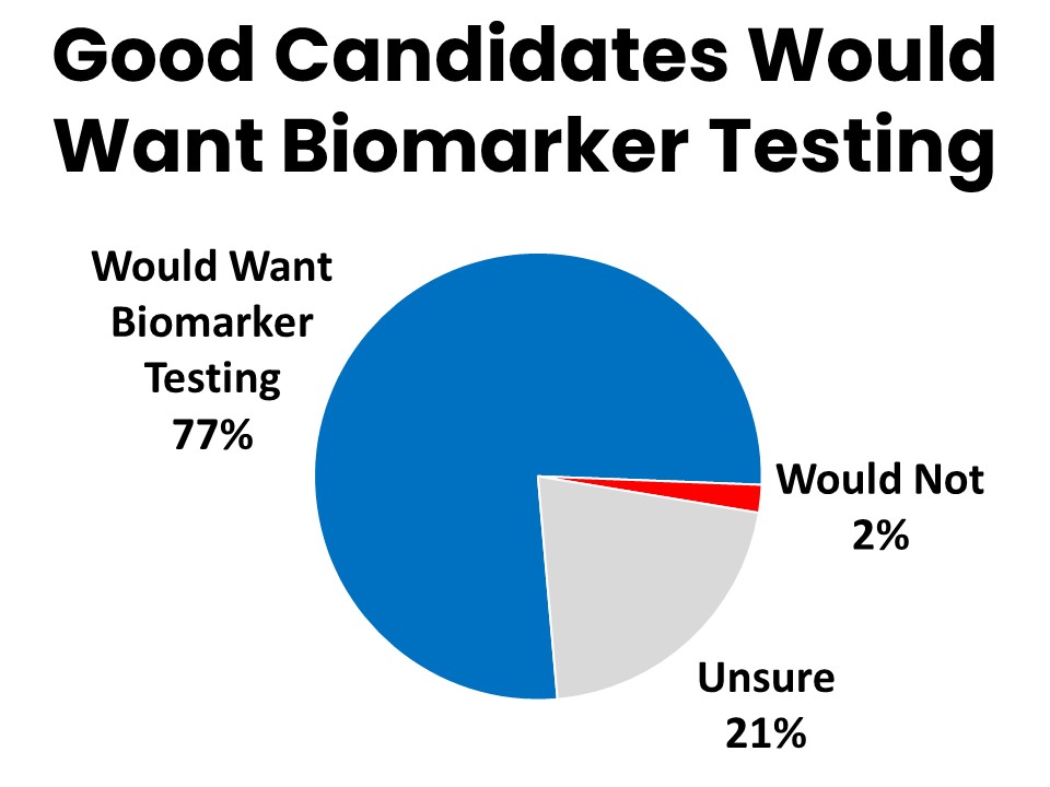 Good Candidates Would Want Biomarker Testing