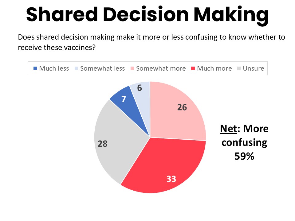 Shared Decision Making