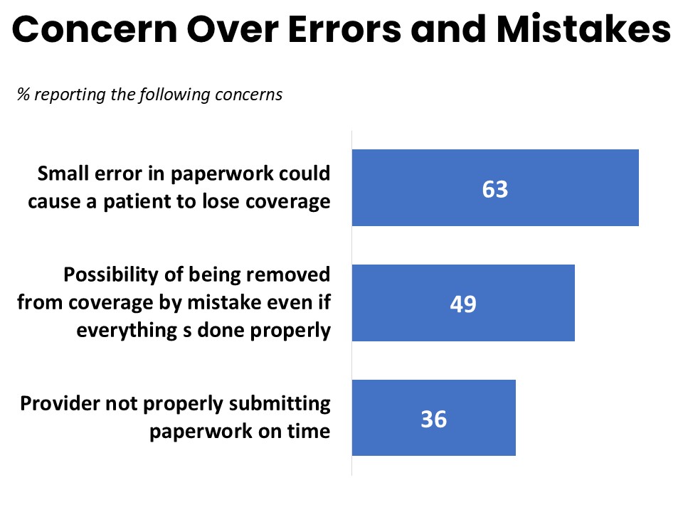 Concern Over Errors and Mistakes Concern Over Errors and Mistakes