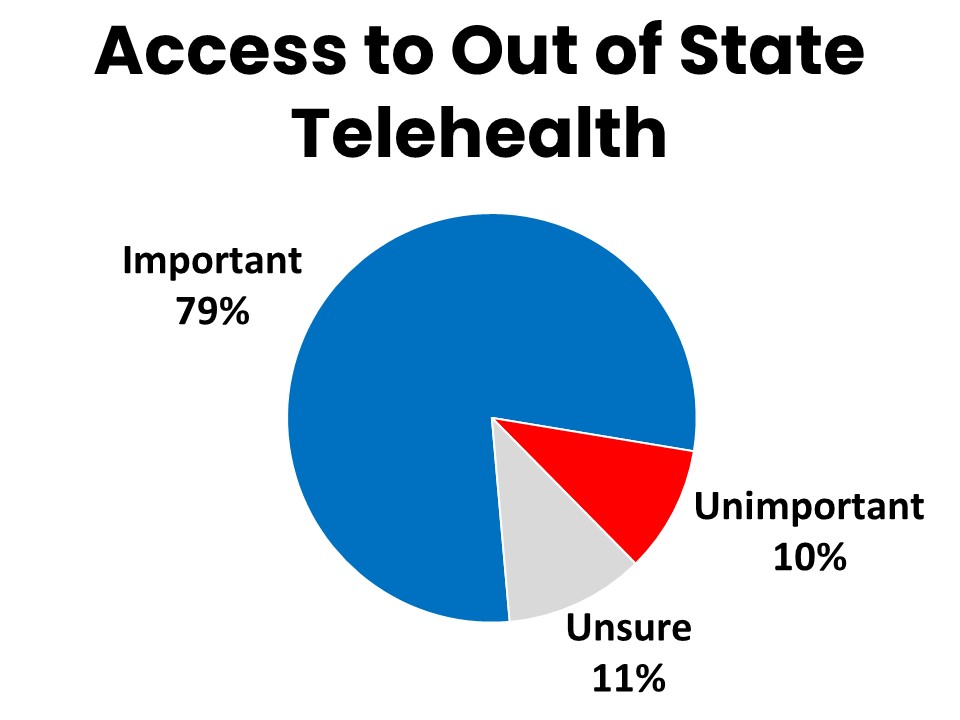 Access to Out of State Telehealth