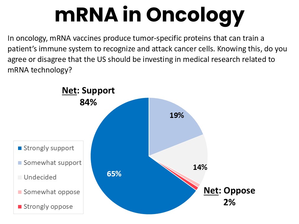 mRNA in Oncology