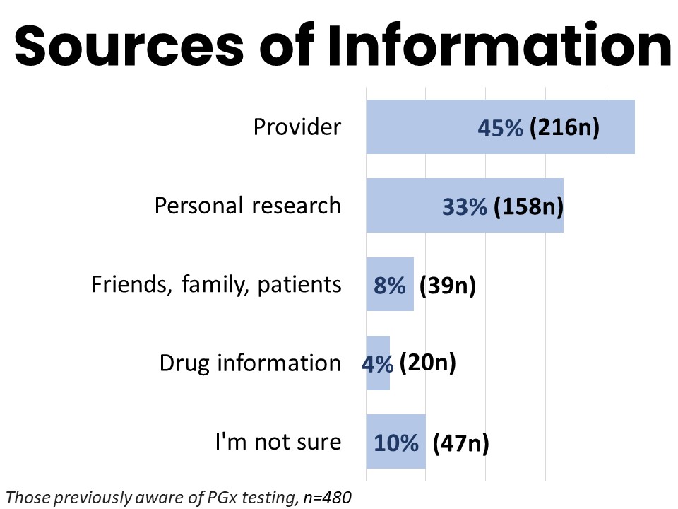 Sources of Information