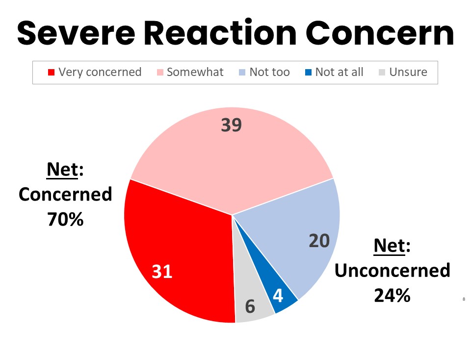 Concern About Severe Drug Reaction