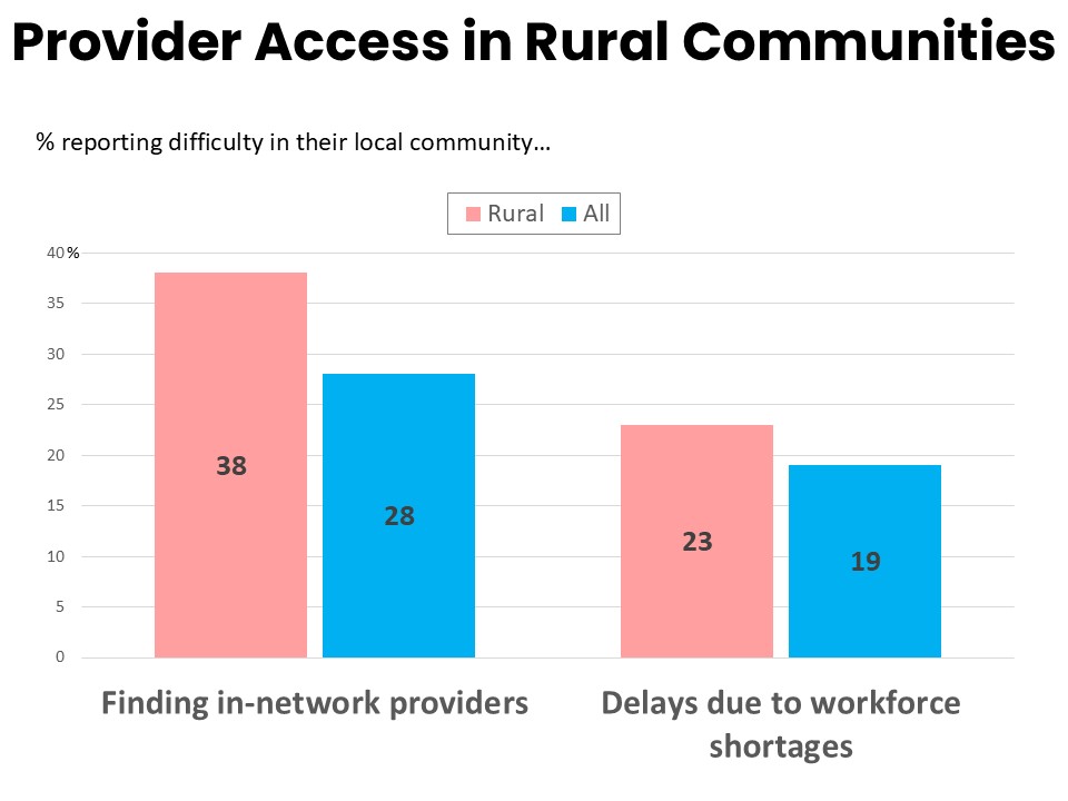 Provider Access
