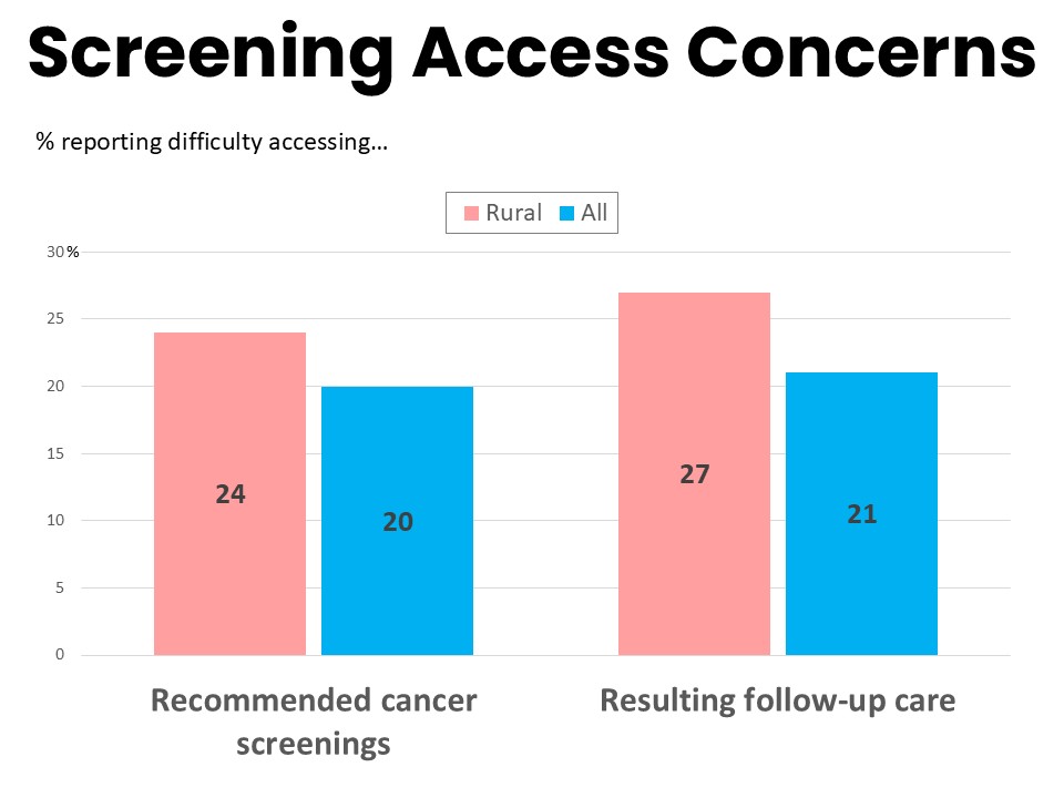 Screening Concerns