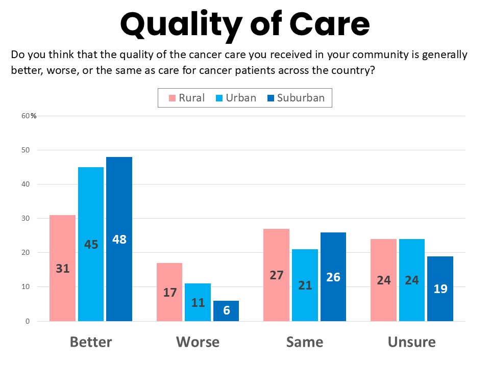 Quality of Care