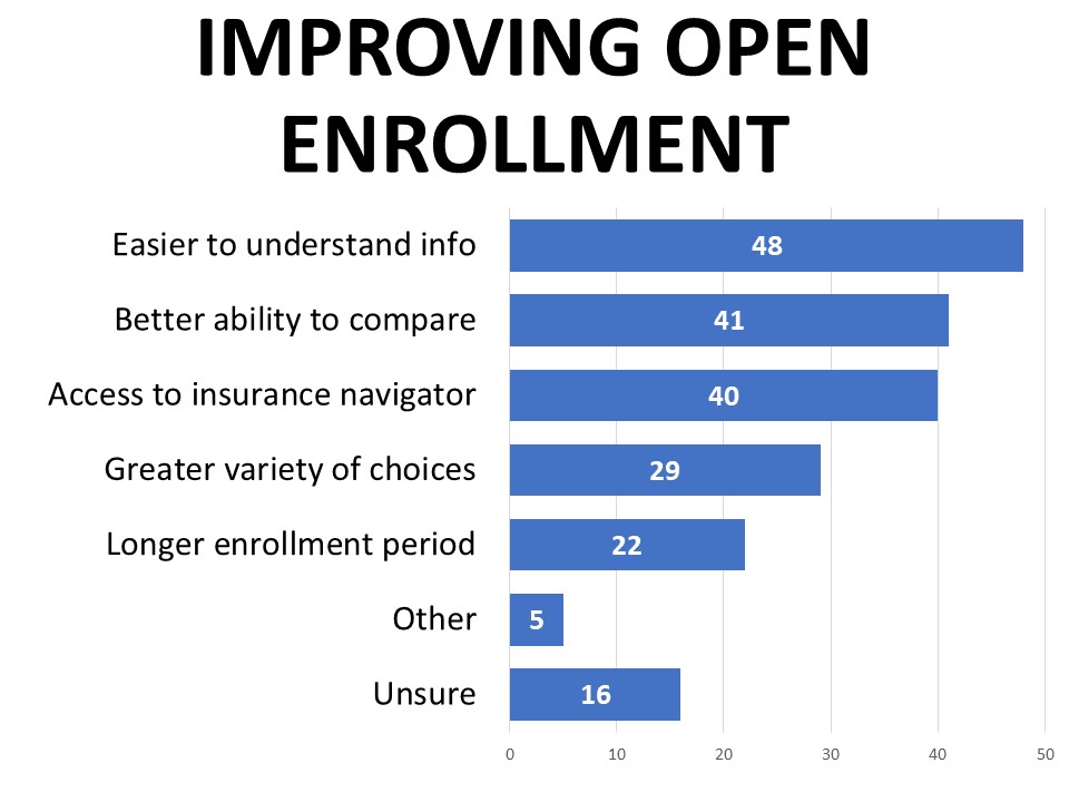 Improving Open Enrollment