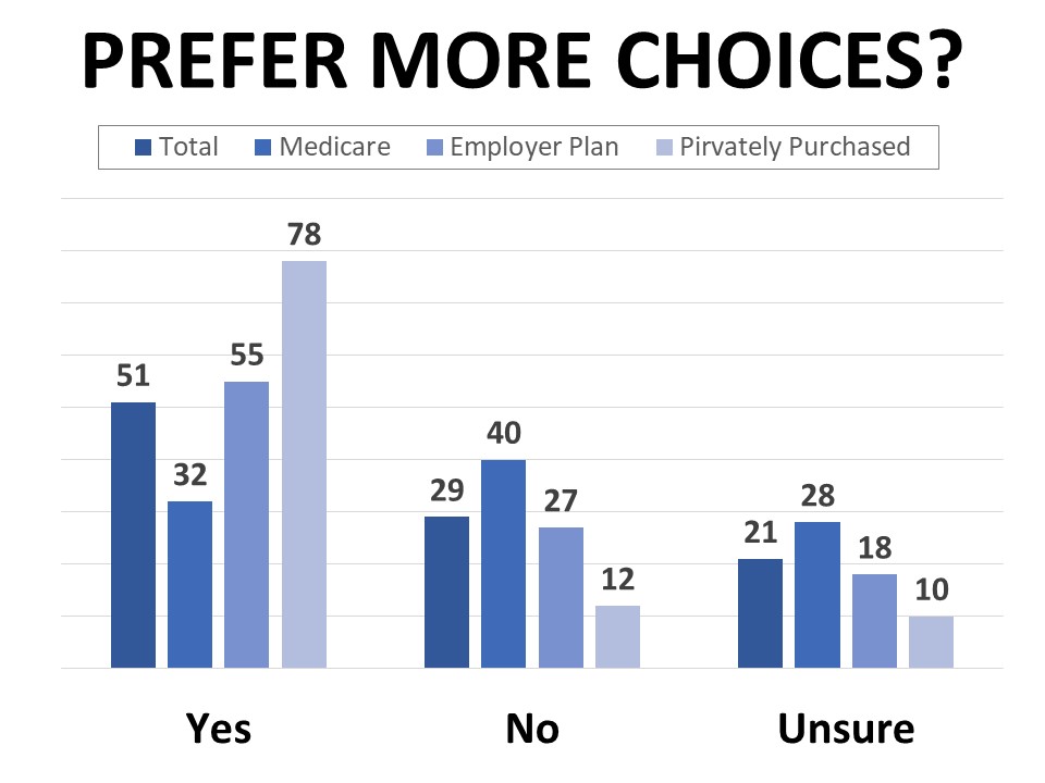 Prefer More Choice