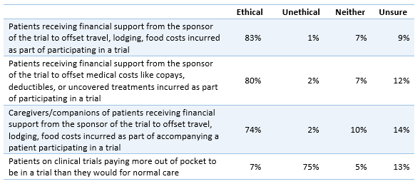 Ethics of Financial Support & Burden Ethics of Financial Support & Burden