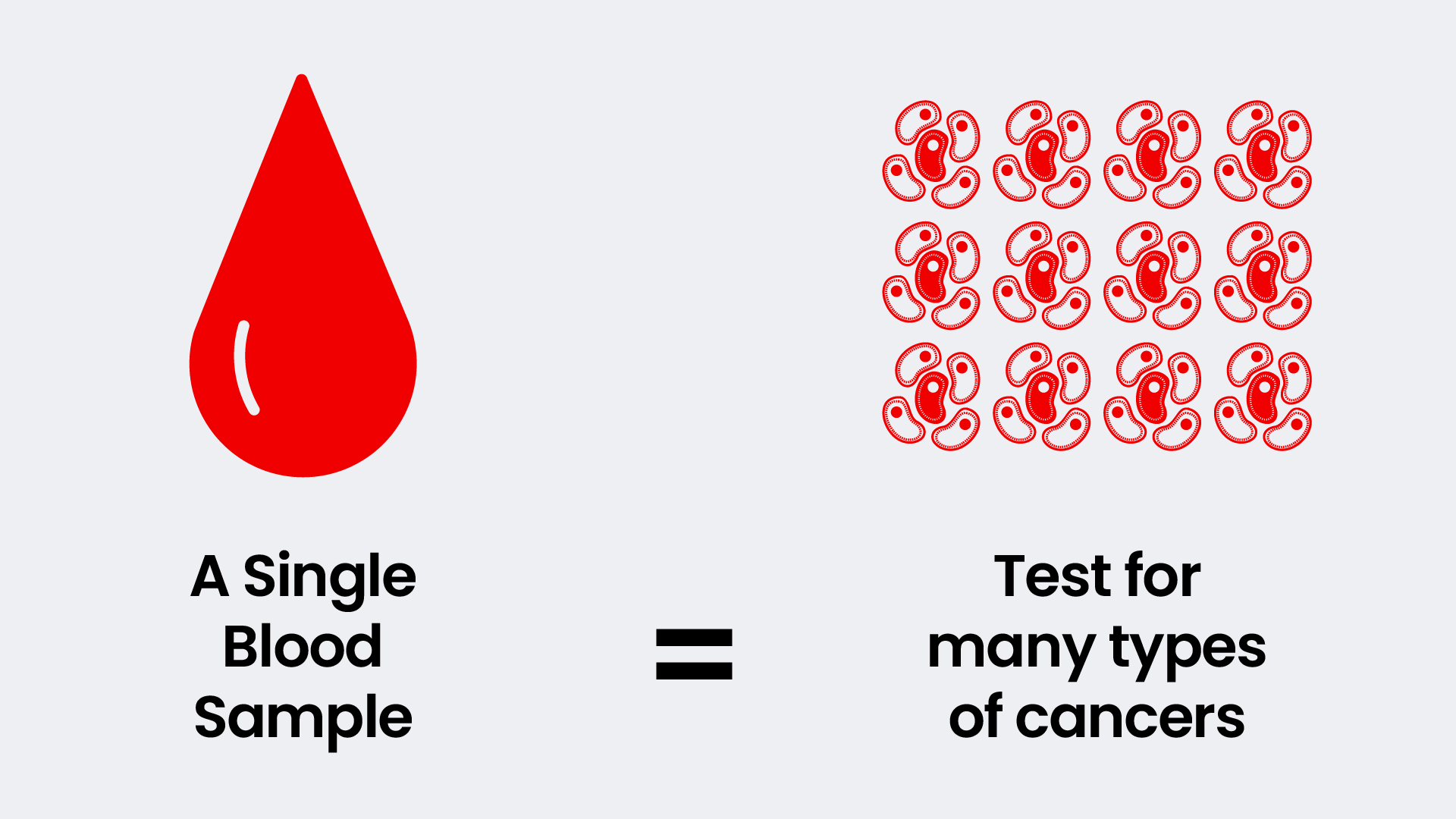 A simple blood sample equals a test for many types of cancers