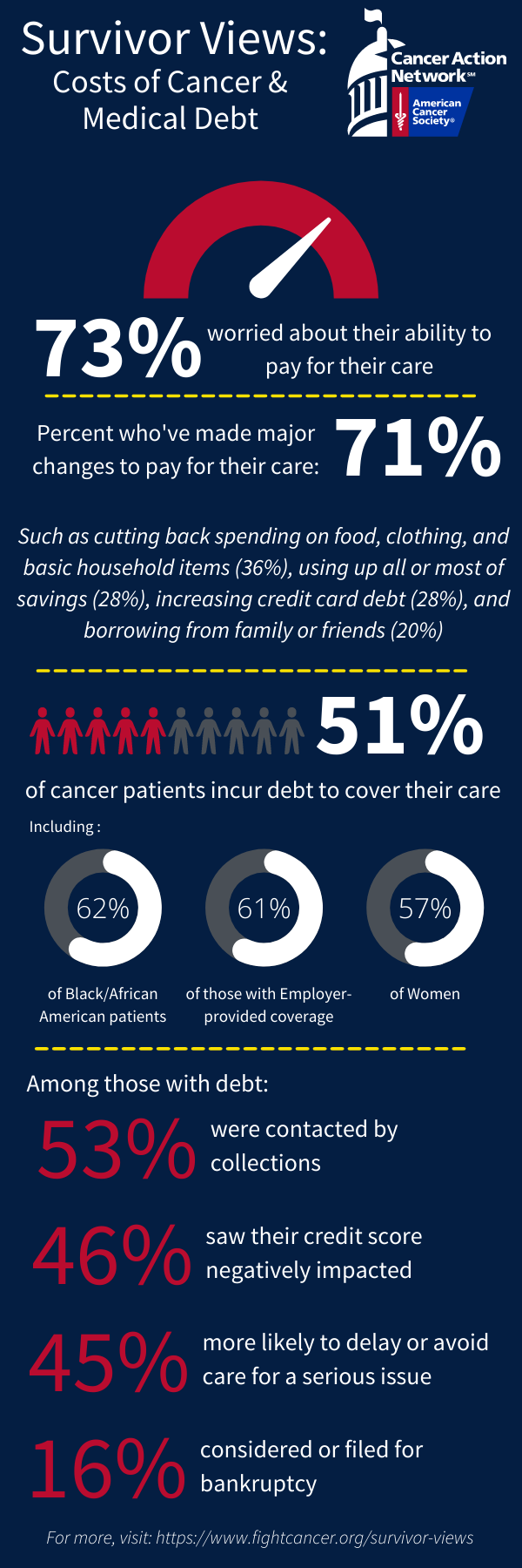 Cancer Debt Infographic