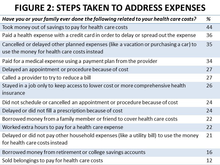 Cost Avoidance Waste Tracker - Prescribe Cost Efficient Drug Therapies