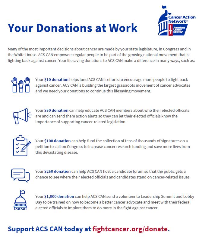 your donations at work