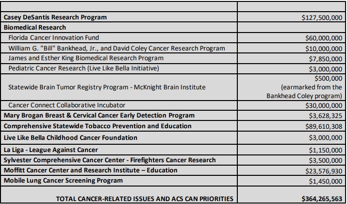 2025 Florida Legislature Cancer Related Funding
