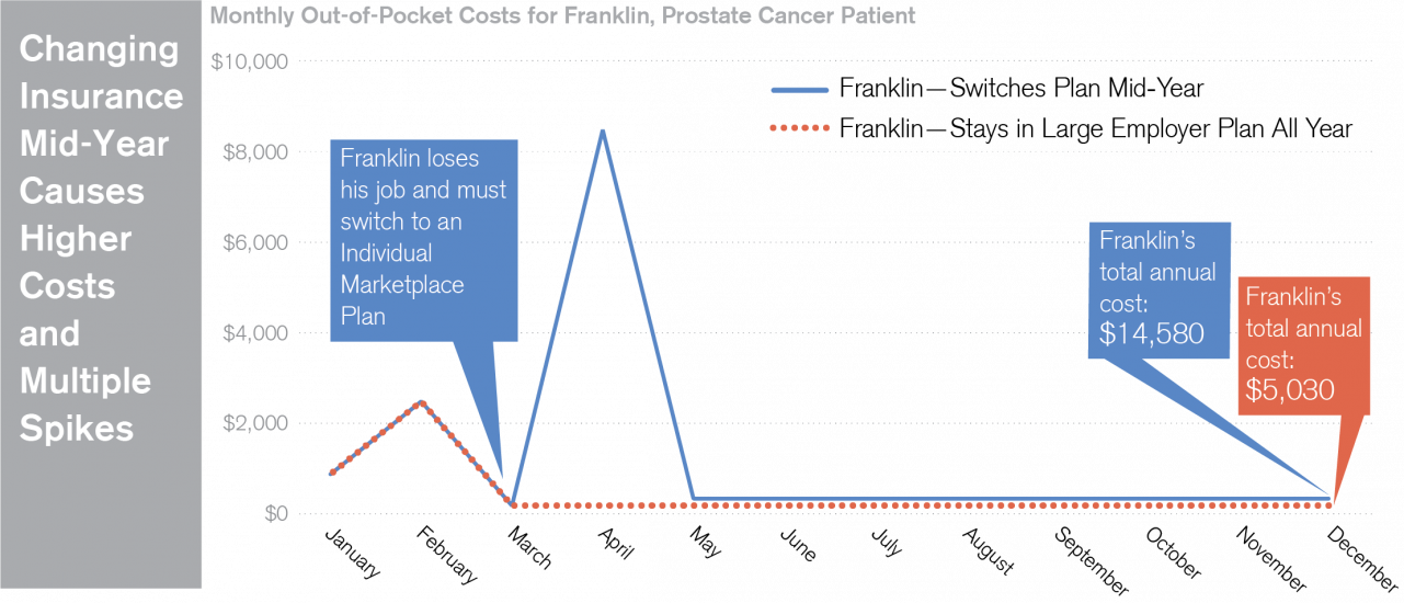 Insurance Disruptions & the Cost of COVID-19