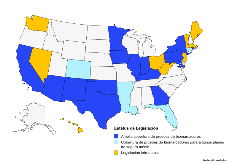 biomarker legislacion.