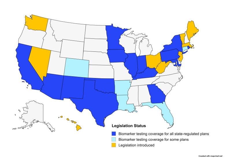 biomarker legislation status july 2024