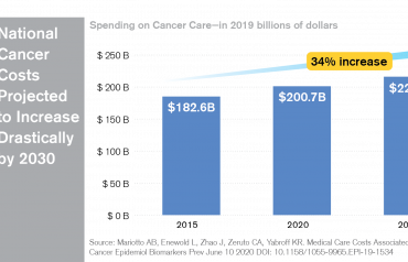 The Costs Of Cancer American Cancer Society Cancer Action Network